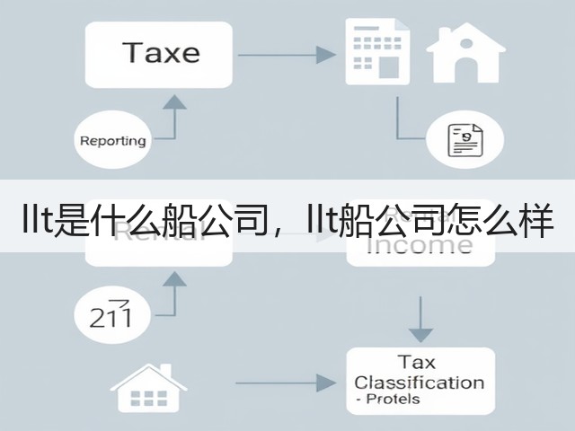 llt是什么船公司,llt船公司怎么样(图2) llt是什么船公司,llt船公司怎么样(图2)
