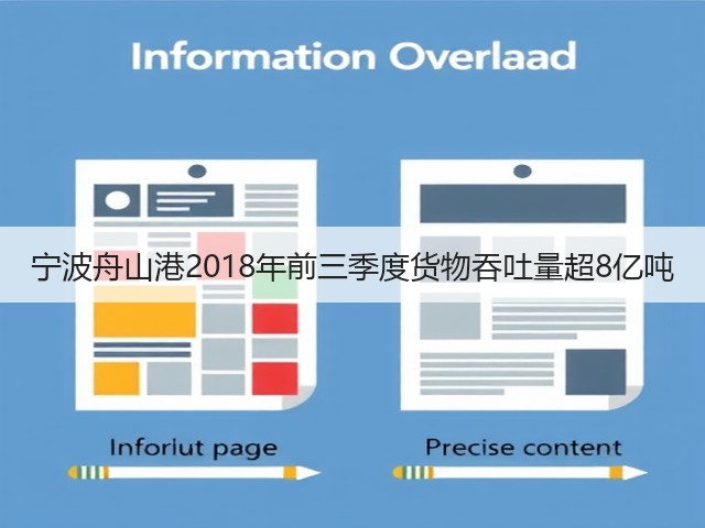 宁波舟山港2018年前三季度货物吞吐量超8亿吨(图1) 宁波舟山港2018年前三季度货物吞吐量超8亿吨(图1)