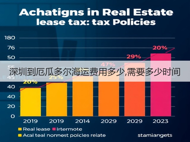 深圳到厄瓜多尔海运费用多少,需要多少时间(图2) 深圳到厄瓜多尔海运费用多少,需要多少时间(图2)