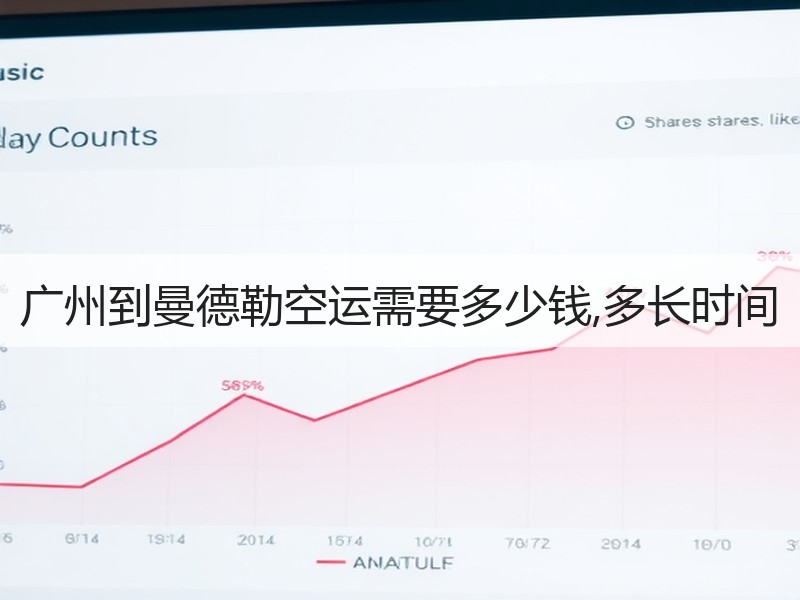 广州到曼德勒空运需要多少钱,多长时间