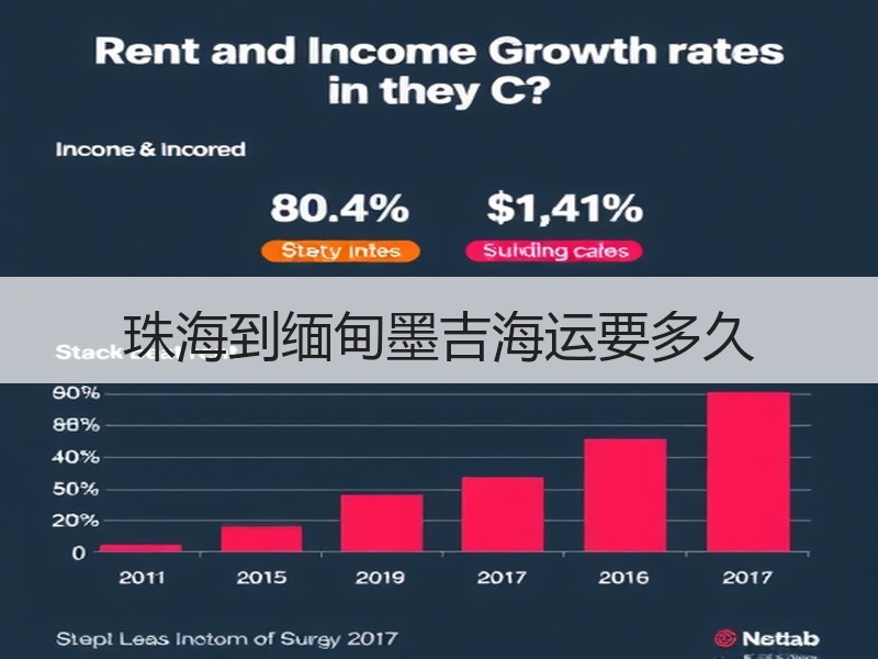 珠海到缅甸墨吉海运要多久