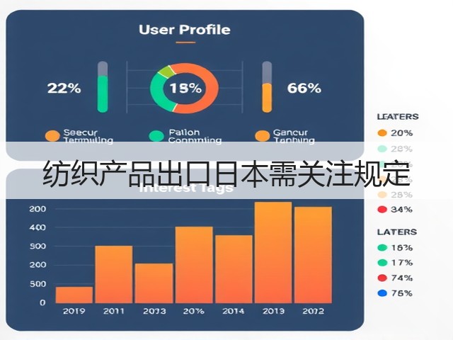 纺织产品出口日本需关注规定(图3)