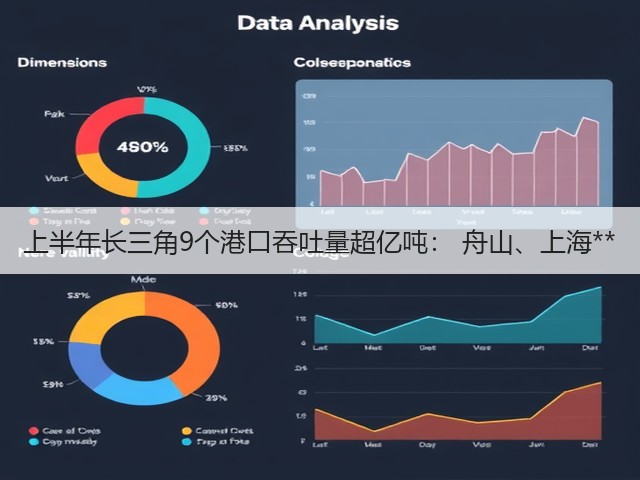 上半年长三角9个港口吞吐量超亿吨： 舟山、上海**(图2)