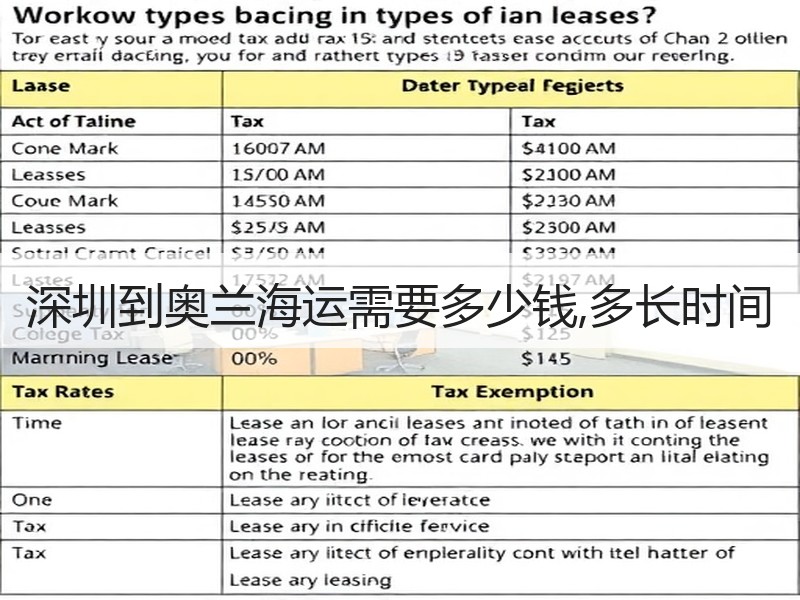 深圳到奥兰海运需要多少钱,多长时间