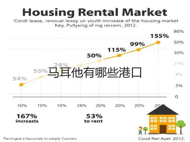 马耳他有哪些港口(图2) 马耳他有哪些港口(图2)