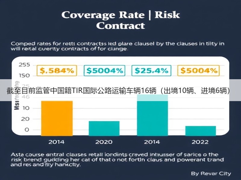 截至目前监管中国籍TIR国际公路运输车辆16辆（出境10辆、进境6辆）