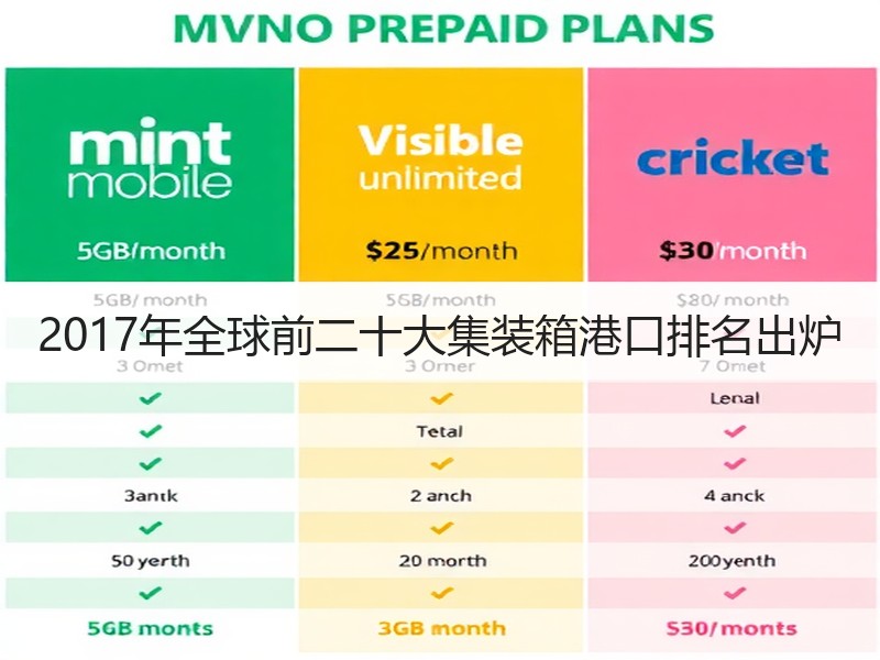 2017年全球前二十大集装箱港口排名出炉