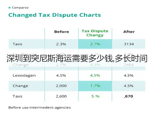 深圳到突尼斯海运需要多少钱,多长时间(图2) 深圳到突尼斯海运需要多少钱,多长时间(图2)
