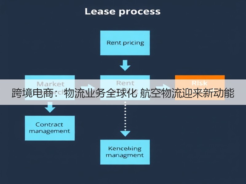 跨境电商：物流业务全球化 航空物流迎来新动能