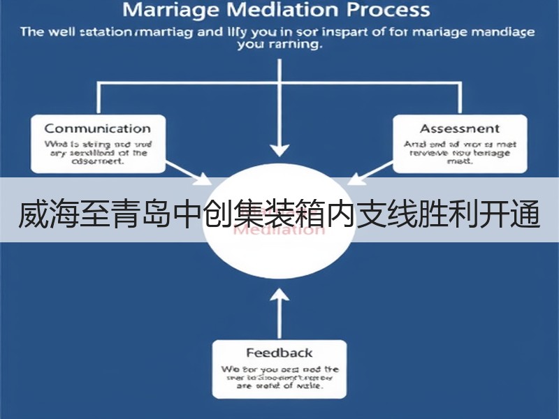 威海至青岛中创集装箱内支线胜利开通