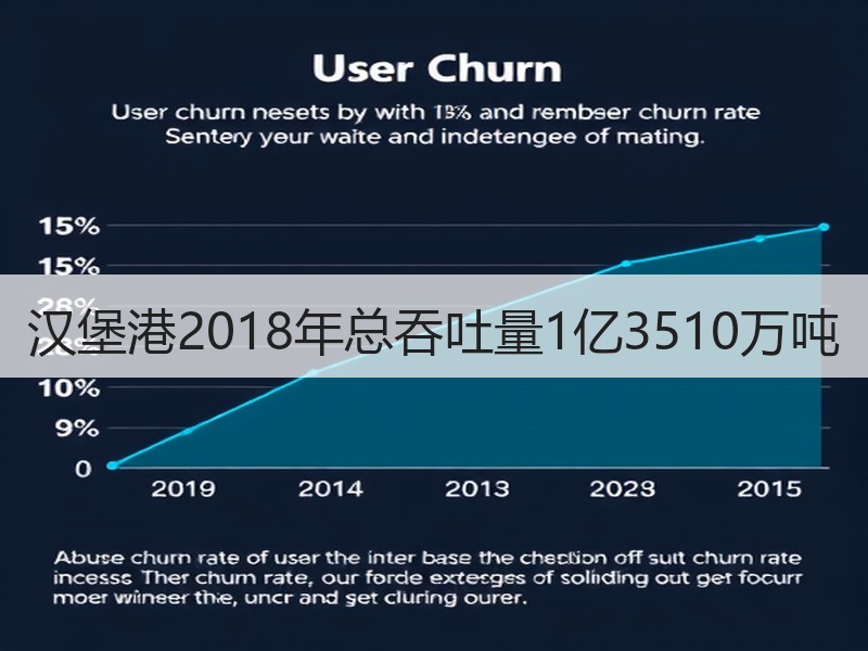 汉堡港2018年总吞吐量1亿3510万吨