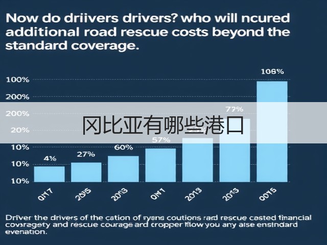 冈比亚有哪些港口(图2)