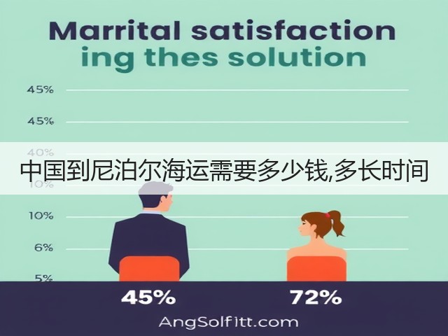 中国到尼泊尔海运需要多少钱,多长时间(图3) 中国到尼泊尔海运需要多少钱,多长时间(图3)