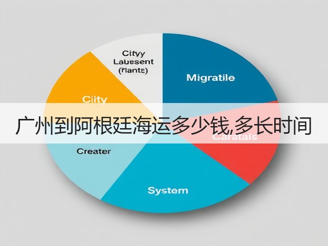 广州到阿根廷海运多少钱,多长时间(图2) 广州到阿根廷海运多少钱,多长时间(图2)