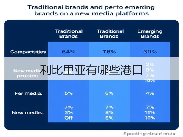 利比里亚有哪些港口(图3) 利比里亚有哪些港口(图3)
