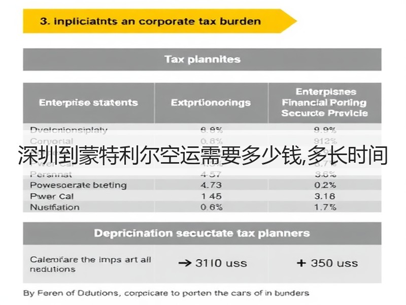 深圳到蒙特利尔空运需要多少钱,多长时间