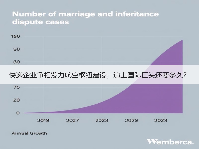 快递企业争相发力航空枢纽建设，追上国际巨头还要多久？