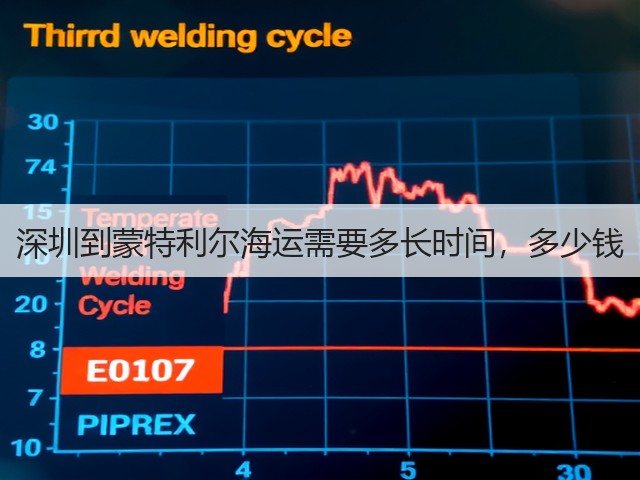深圳到蒙特利尔海运需要多长时间，多少钱(图1)