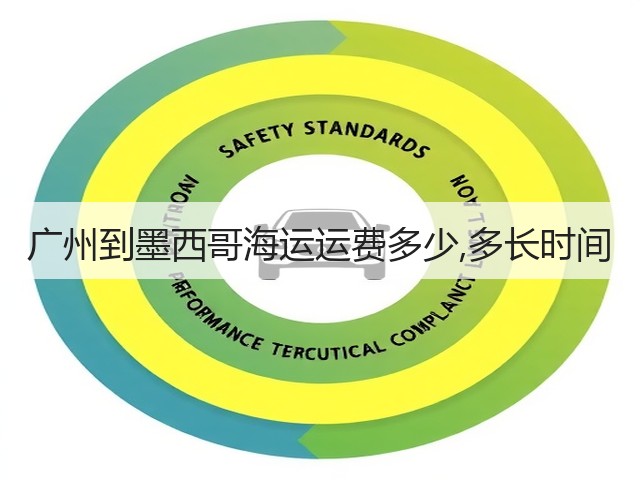 广州到墨西哥海运运费多少,多长时间(图2) 广州到墨西哥海运运费多少,多长时间(图2)