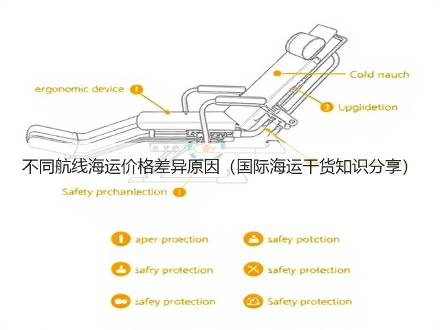 不同航线海运价格差异原因(国际海运干货知识分享)(图2) 不同航线海运价格差异原因(国际海运干货知识分享)(图2)