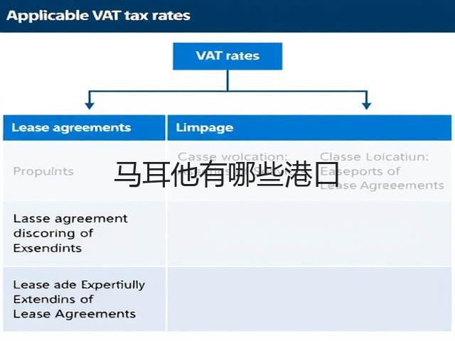 马耳他有哪些港口(图2)