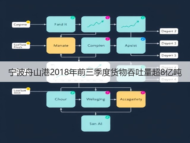 宁波舟山港2018年前三季度货物吞吐量超8亿吨(图3) 宁波舟山港2018年前三季度货物吞吐量超8亿吨(图3)