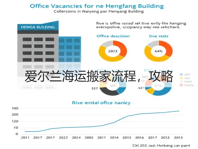 爱尔兰海运搬家流程,攻略(图3) 爱尔兰海运搬家流程,攻略(图3)