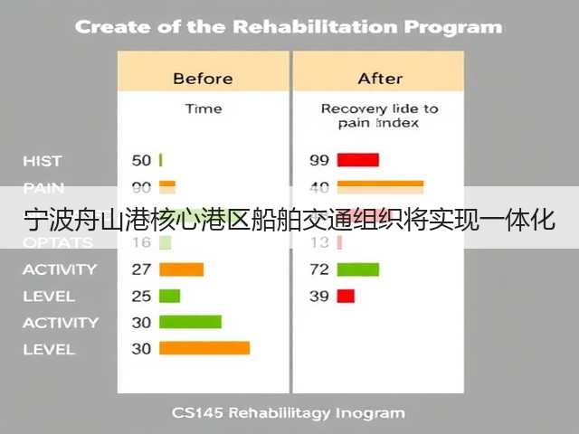 宁波舟山港核心港区船舶交通组织将实现一体化(图1) 宁波舟山港核心港区船舶交通组织将实现一体化(图1)