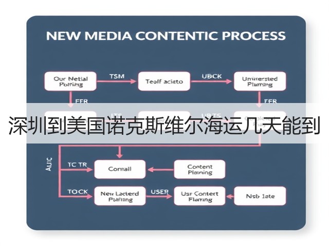 深圳到美国诺克斯维尔海运几天能到(图1) 深圳到美国诺克斯维尔海运几天能到(图1)