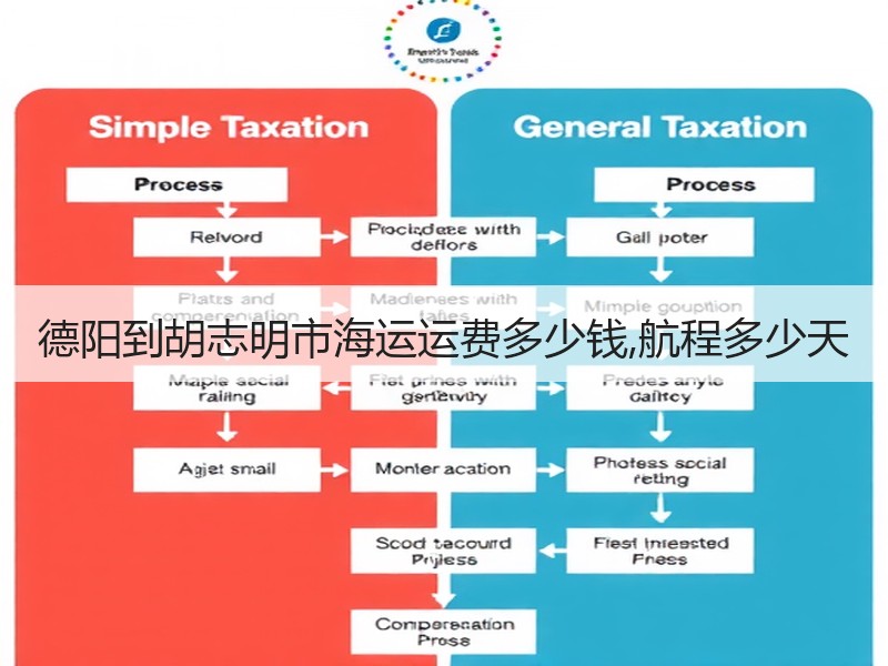德阳到胡志明市海运运费多少钱,航程多少天