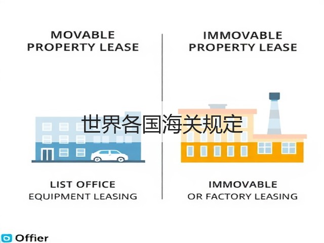 世界各国海关规定(图1)