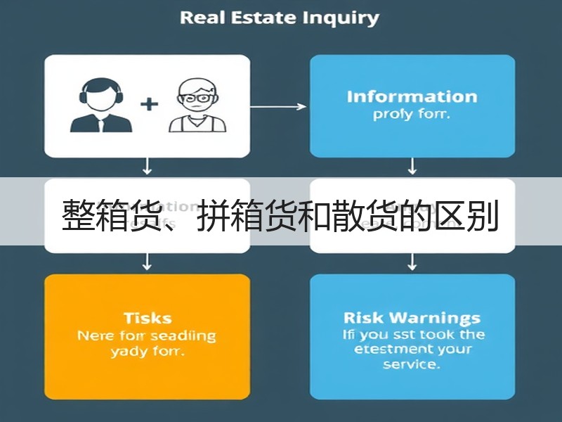 整箱货、拼箱货和散货的区别