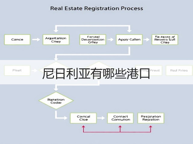 尼日利亚有哪些港口(图3)