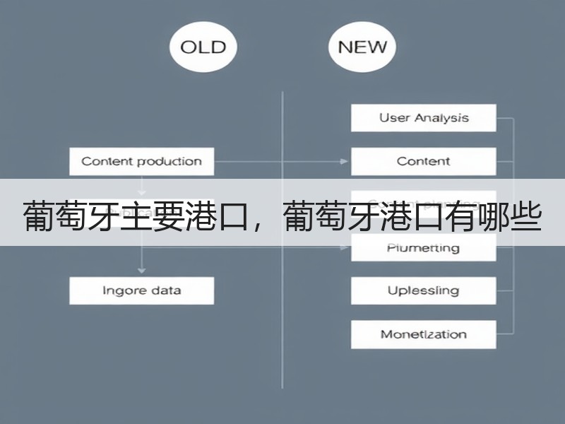 葡萄牙主要港口，葡萄牙港口有哪些