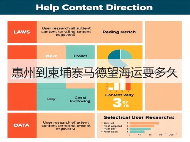 惠州到柬埔寨马德望海运要多久(图2)