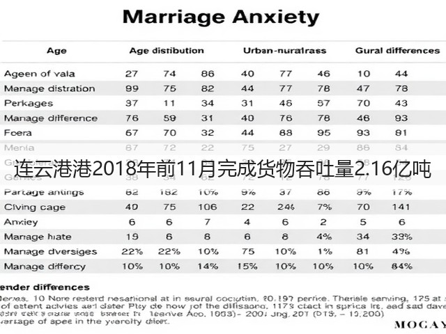 连云港港2018年前11月完成货物吞吐量2.16亿吨(图1) 连云港港2018年前11月完成货物吞吐量2.16亿吨(图1)