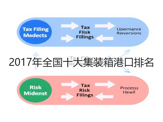 2017年全国十大集装箱港口排名(图1) 2017年全国十大集装箱港口排名(图1)