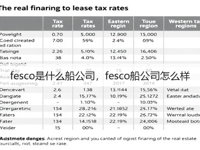 fesco是什么船公司,fesco船公司怎么样(图2) fesco是什么船公司,fesco船公司怎么样(图2)