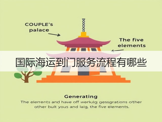 国际海运到门服务流程有哪些(图1) 国际海运到门服务流程有哪些(图1)