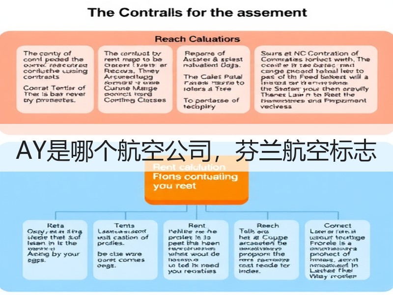 AY是哪个航空公司，芬兰航空标志