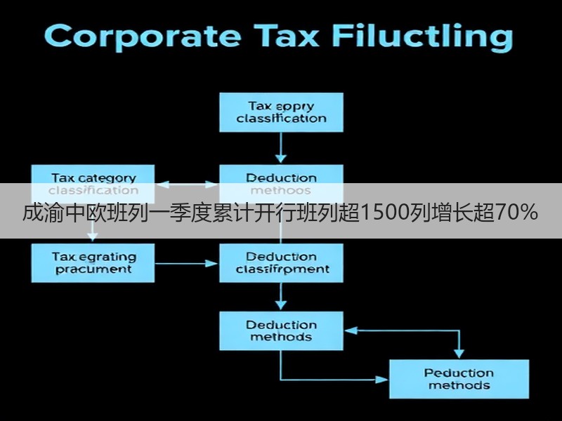 成渝中欧班列一季度累计开行班列超1500列增长超70%
