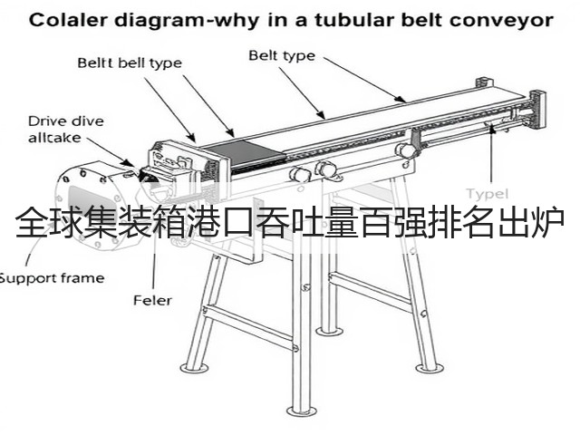 全球集装箱港口吞吐量百强排名出炉(图3) 全球集装箱港口吞吐量百强排名出炉(图3)