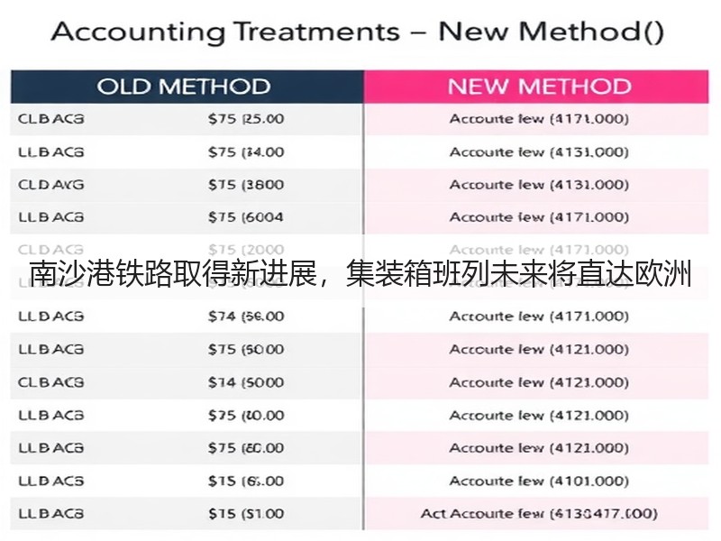 南沙港铁路取得新进展，集装箱班列未来将直达欧洲