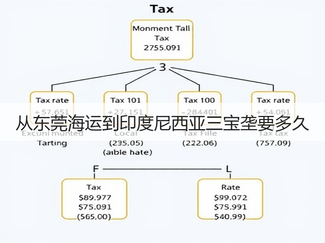 从东莞海运到印度尼西亚三宝垄要多久(图2) 从东莞海运到印度尼西亚三宝垄要多久(图2)