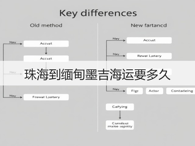 珠海到缅甸墨吉海运要多久(图2) 珠海到缅甸墨吉海运要多久(图2)