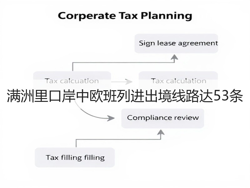 满洲里口岸中欧班列进出境线路达53条