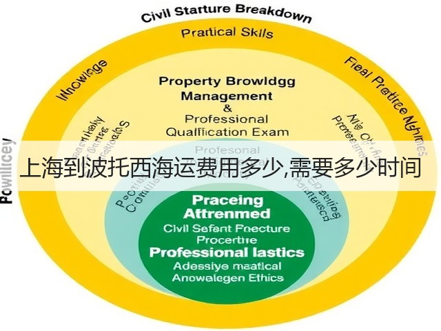 上海到波托西海运费用多少,需要多少时间(图2) 上海到波托西海运费用多少,需要多少时间(图2)