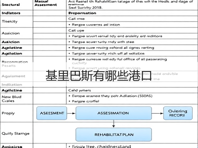 基里巴斯有哪些港口