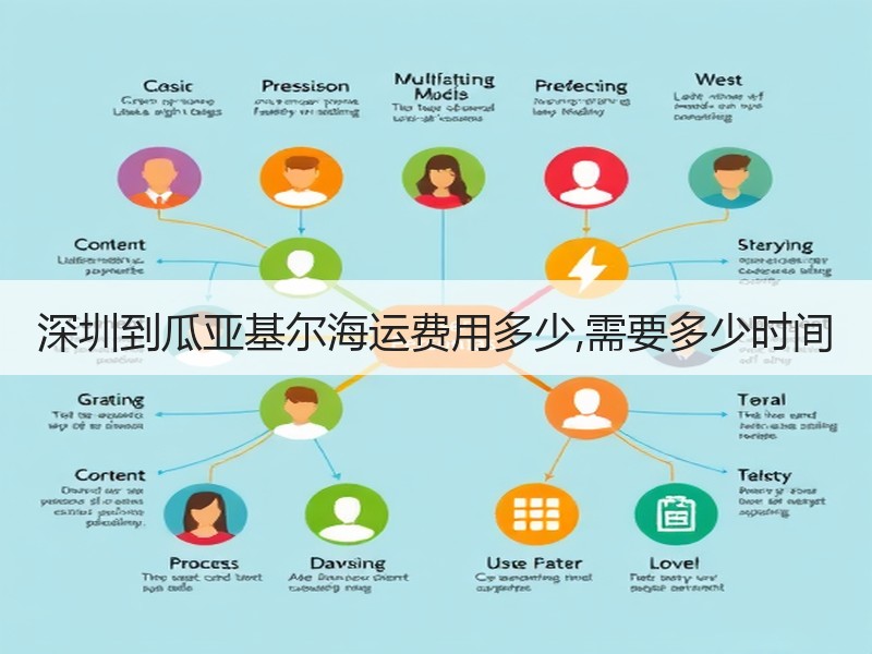 深圳到瓜亚基尔海运费用多少,需要多少时间