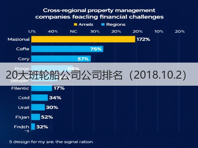 20大班轮船公司公司排名(2018.10.2)(图1) 20大班轮船公司公司排名(2018.10.2)(图1)